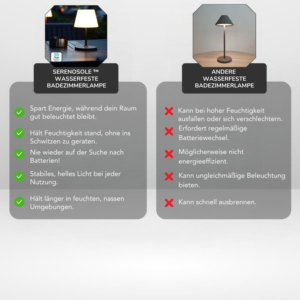 Serenosole™ SplashLight waterdichte badkamerlamp | Waterdicht, duurzaam en gezellig | Meest gestemde douchelamp 2024