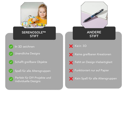 Serenosole™ DreamPen 3D-Stift | Entfalte deine Kreativität mit endlosen 3D-Designs (+ GRATIS Komplettpaket)