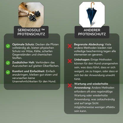 PawGuard-pads | Ultieme bescherming voor de pootjes van uw hond (5 sets)