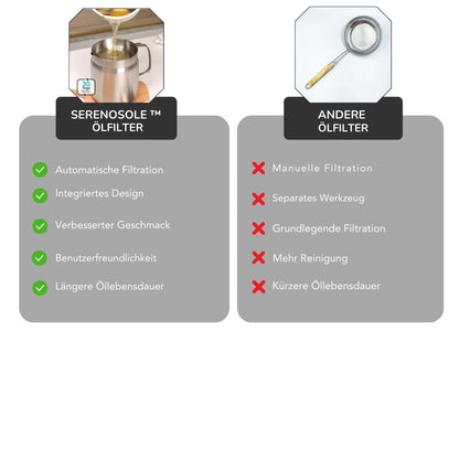 Serenosole™ SmartOil oliefilterfriteuse | Schoner frituren en eenvoudig schoonmaken | Slimste oliefilterfriteuse 2024