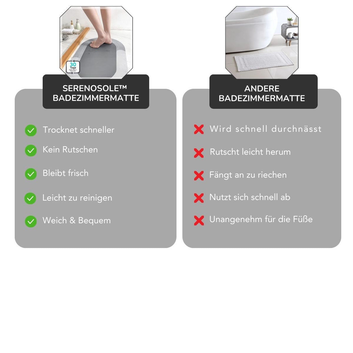 Serenosole™ DrySwift | Nimmt Wasser blitzschnell auf und trocknet noch schneller | Absorbierendste Matte 2025
