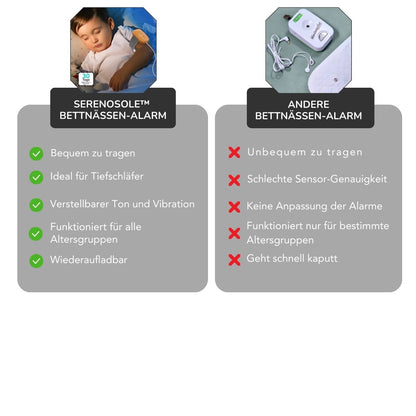 Serenosole™ DryGuard | Hilft deinem Kind, die ganze Nacht trocken zu bleiben | Die smarteste Lösung gegen Bettnässen 2025