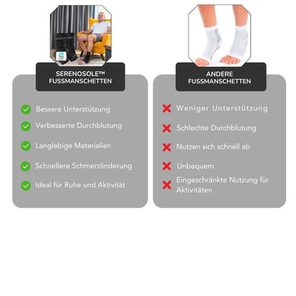 Serenosole™ ReliefStep | Sofortige Fußentlastung mit expertenentwickelter Unterstützung und gezielter Kompression | Ultimative Fußentlastung 2025