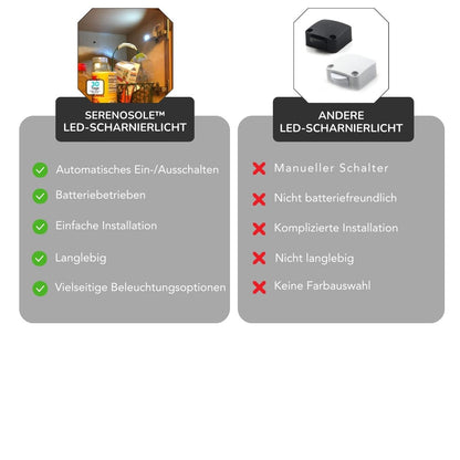 Serenosole™ HingeGlow | Beleuchtet deinen Schrank automatisch beim Öffnen – keine Schalter, kein Aufwand | Schlauster Schranklicht 2025