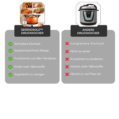 Serenosole™ QuickChef | Kocht schneller und macht jede Mahlzeit mühelos | Schnellster Druckkocher 2025