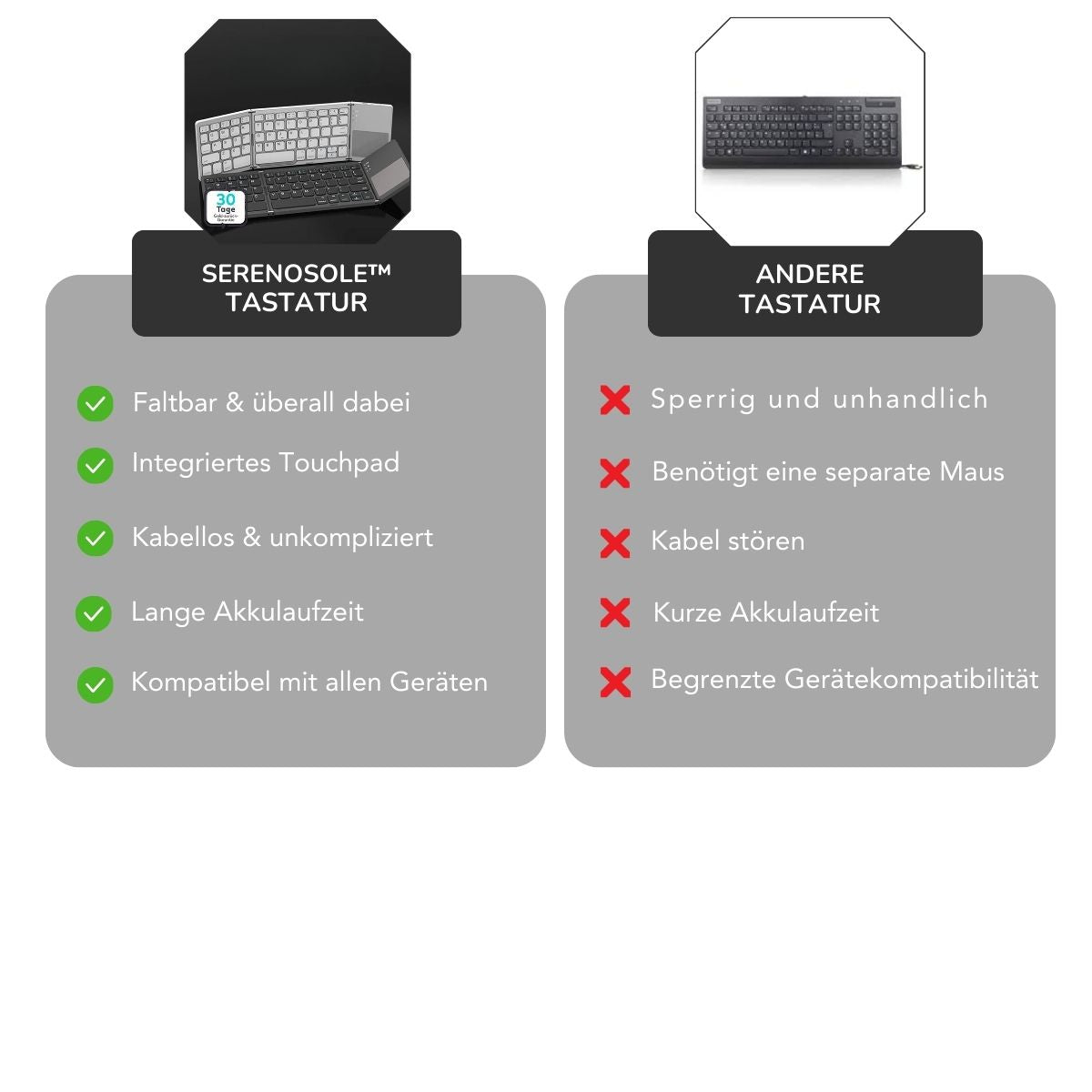 Serenosole™ FlexBoard | Taschenformat-Tastatur mit integriertem Touchpad | Ultimative Taschen-Tastatur 2025