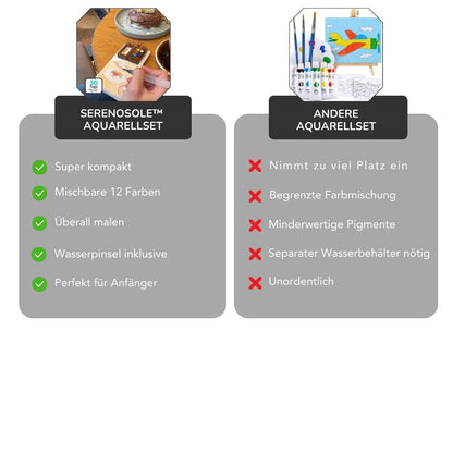 Serenosole™ ColorNest | Entfessle deine Kreativität jederzeit und überall | Ultimatives Reise-Malset 2025