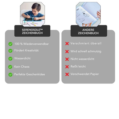 Serenosole™ InspiraDraw | Endlose Kreativität – zeichnen, wischen und wiederholen | Lieblingskunstwerkzeug der Kinder 2025