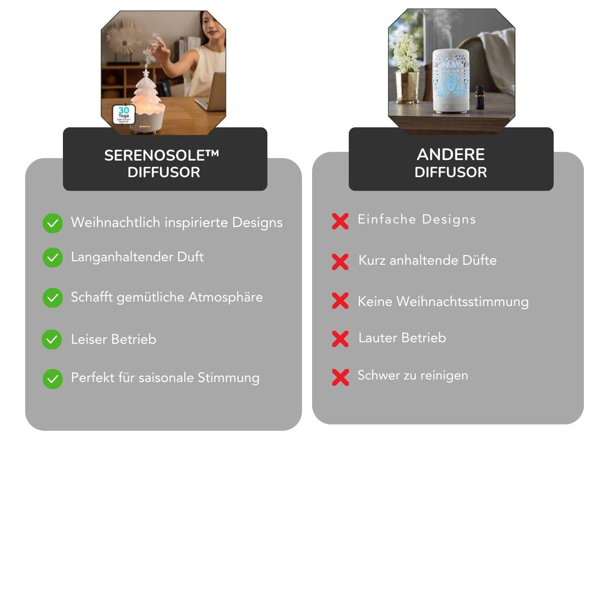 Serenosole™ SereneScents Duftender Winter Diffusor | Gemütliche Duftende Oase | Beste Duftlösung für die Feiertage 2024