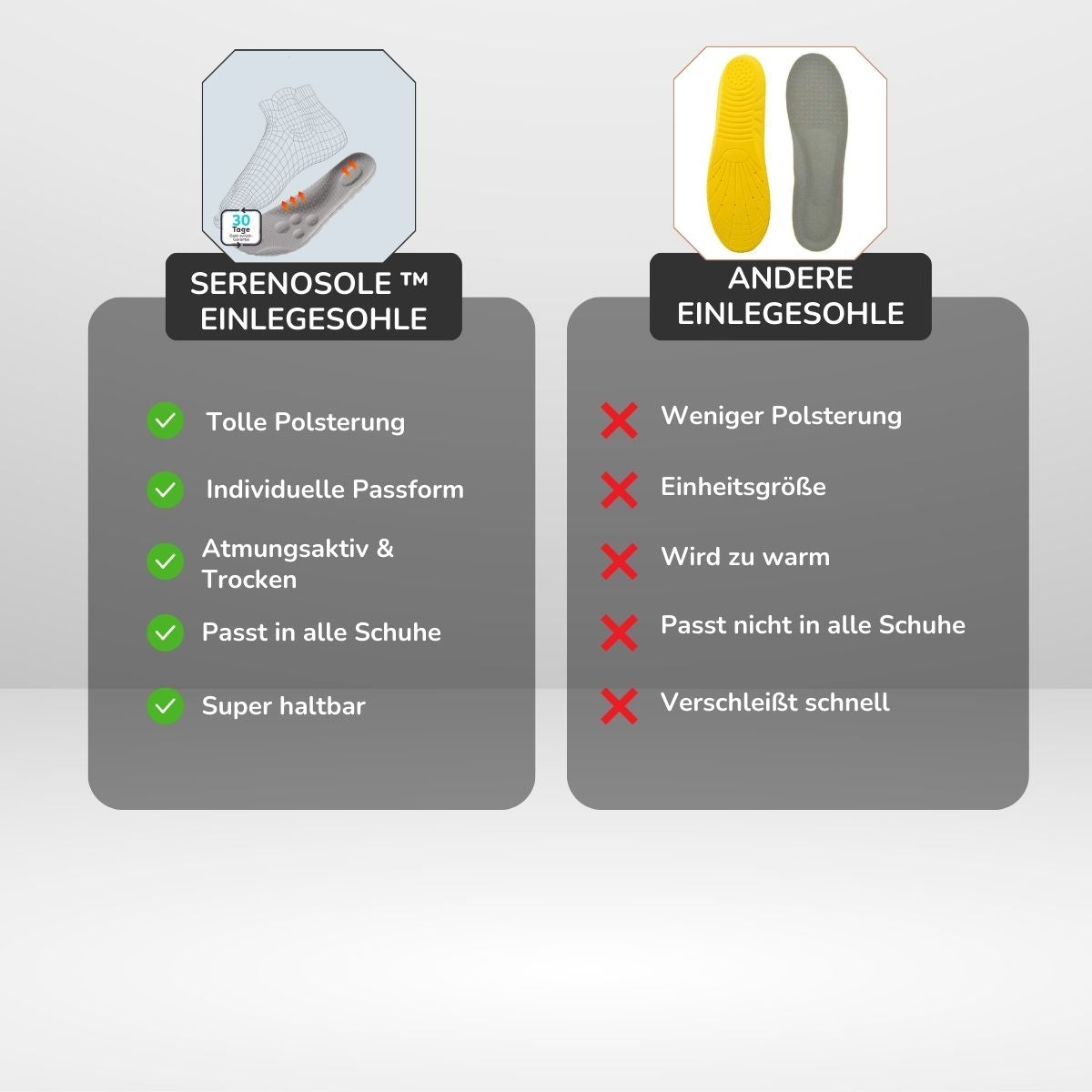 Serenosole™ InsoleXpert-inlegzolen | Ondersteuning bij elke stap in uw leven (1+1 GRATIS)