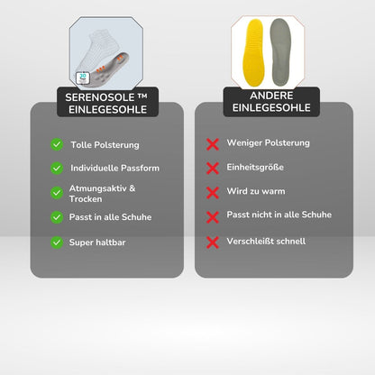 Serenosole™ InsoleXpert-inlegzolen | Ondersteuning bij elke stap in uw leven (1+1 GRATIS)