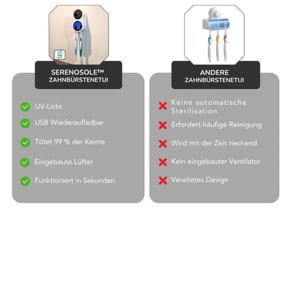 Serenosole™ BrightBrush | Hält deine Zahnbürste frisch und sauber | Hygienischstes Zahnbürstenetui 2025