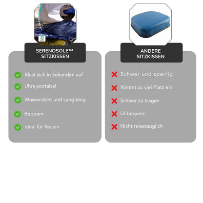 Serenosole™ SitMate | Super einfach aufzublasen – einfach drücken und entspannen | Das ultimative Reisekissen 2025