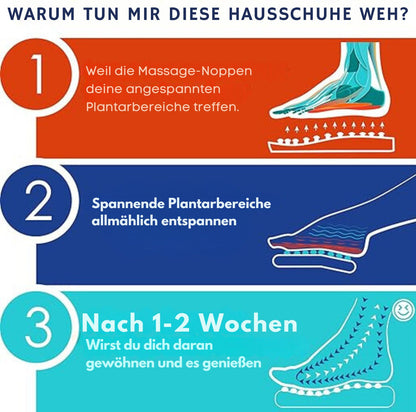 Serenosole™ SootheSteps Acupressuurpantoffels | Verwen uw voeten dagelijks | De beste voetmassageslippers 2024 (1+1 GRATIS)